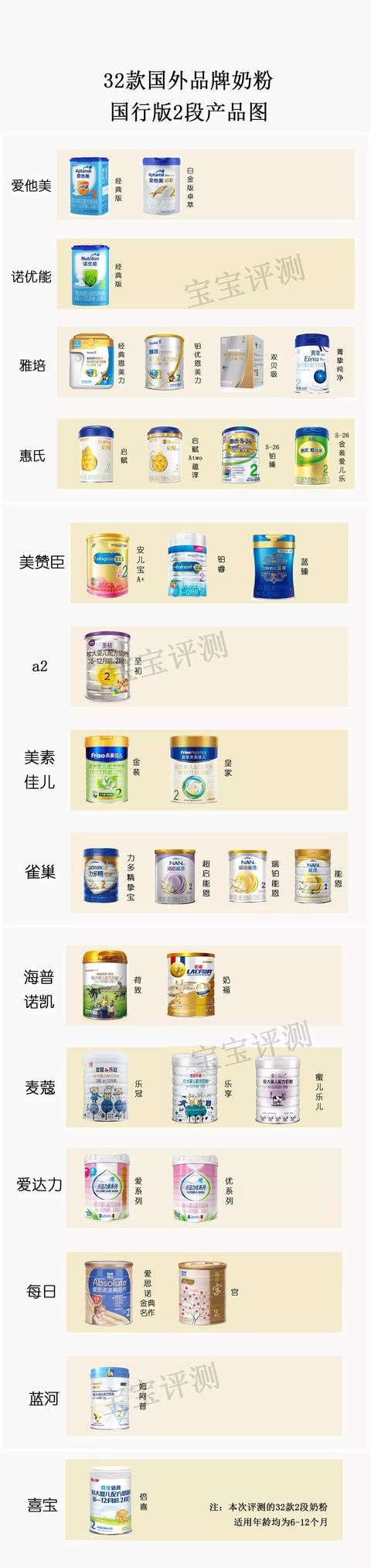 32款洋品牌奶粉独立评测二:要注意这些奶粉中的不健康物质! 32款洋品牌奶粉独立评测二:要注意这些奶粉中的不健康物质!