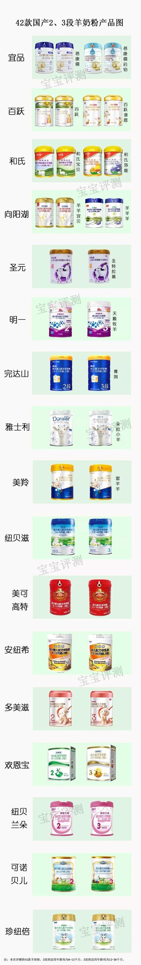 42款国产羊奶粉评测二:凭什么都卖这么高价? 42款国产羊奶粉评测二:凭什么都卖这么高价?