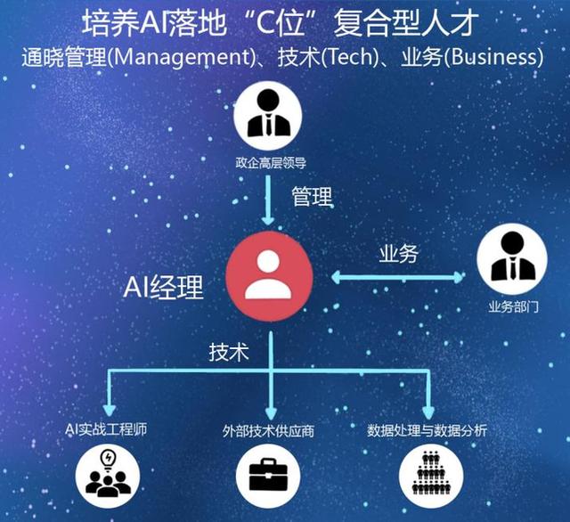 跨界、创新与数字化转型的新机遇