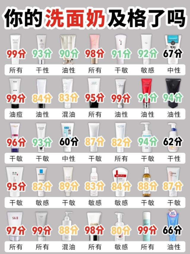 你的洗面奶过了吗 你的洗面奶过了吗