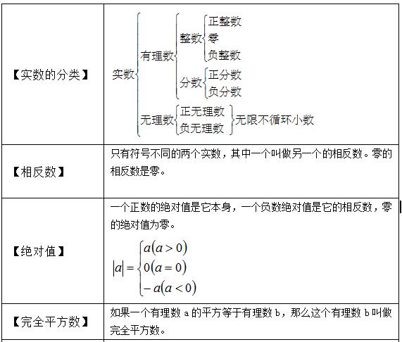 初中数学公式定理大汇总 期末考试绝对有用