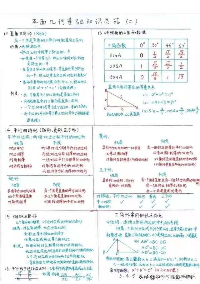 熬了七天 我提炼了初中数学3年解题模型和考点手写