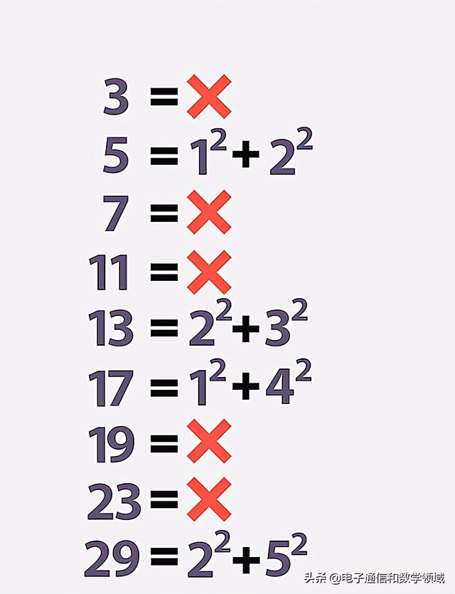 素数中的数学知识 费马二平方定理