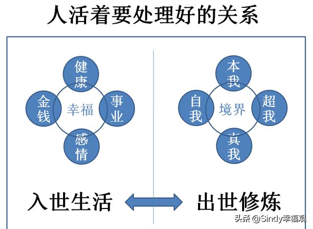 表面上是外向者 内心是内向者的人 是孤独还是遁世