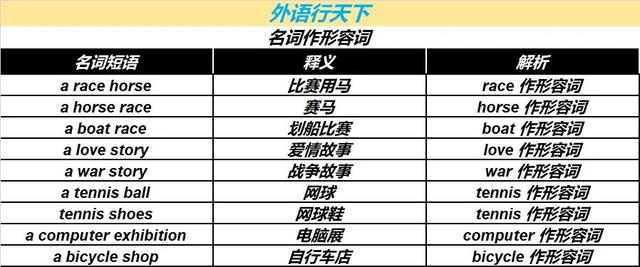 名词可以作修饰语修饰其他名词 且其名词的形式总是保持