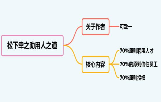 松下幸之助用人之道 用好70 的用人原则 不难成大事 松下幸之助用人之道 用好70 的用人原则 不难成大事