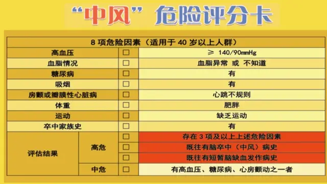 识别脑中风先兆，学会重要急救步骤，关键时刻真的能救命！——“323”系列科普