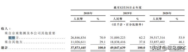看完京东物流招股书想问 中国版亚马逊要等多久 到底还