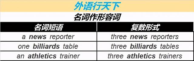 名词可以作修饰语修饰其他名词 且其名词的形式总是保持 名词可以作修饰语修饰其他名词 且其名词的形式总是保持