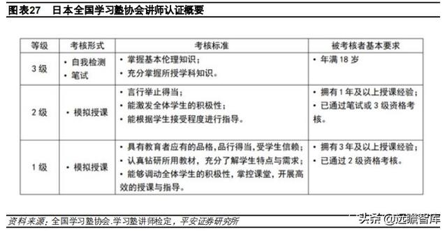 教育行业深度分析报告 回溯日本学习塾发展史 塾校逐步走向融合