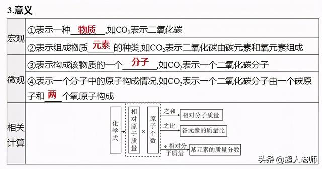 21年中考化学二轮复习第10讲 化合价与化学式