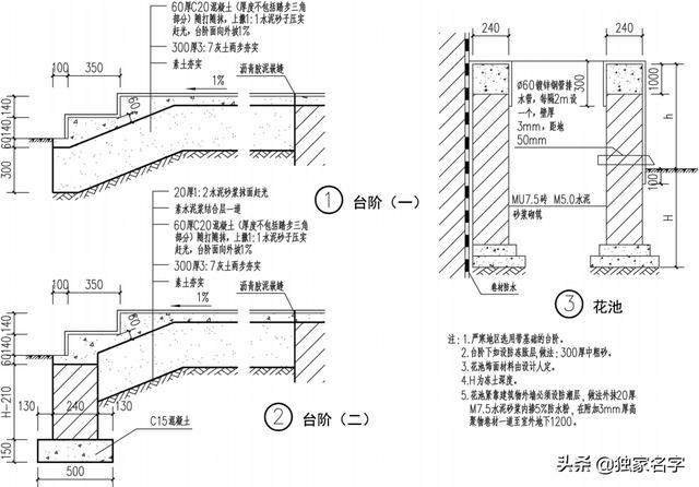 河北农村房屋建筑设计构造 看看你家是不是这样盖的