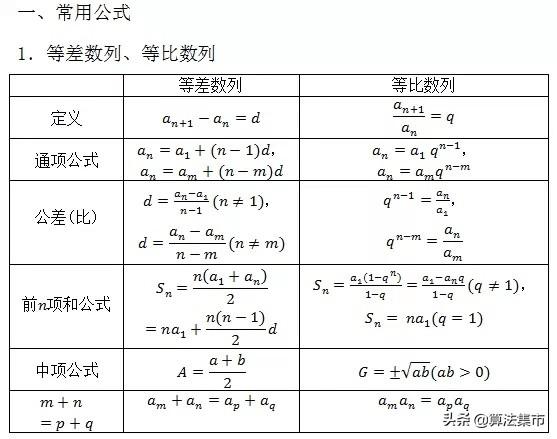 高中数学公式总结 7 数列