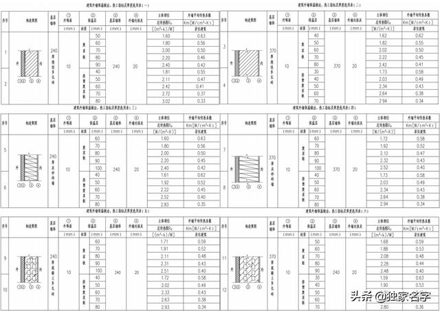 河北农村房屋建筑设计构造 看看你家是不是这样盖的