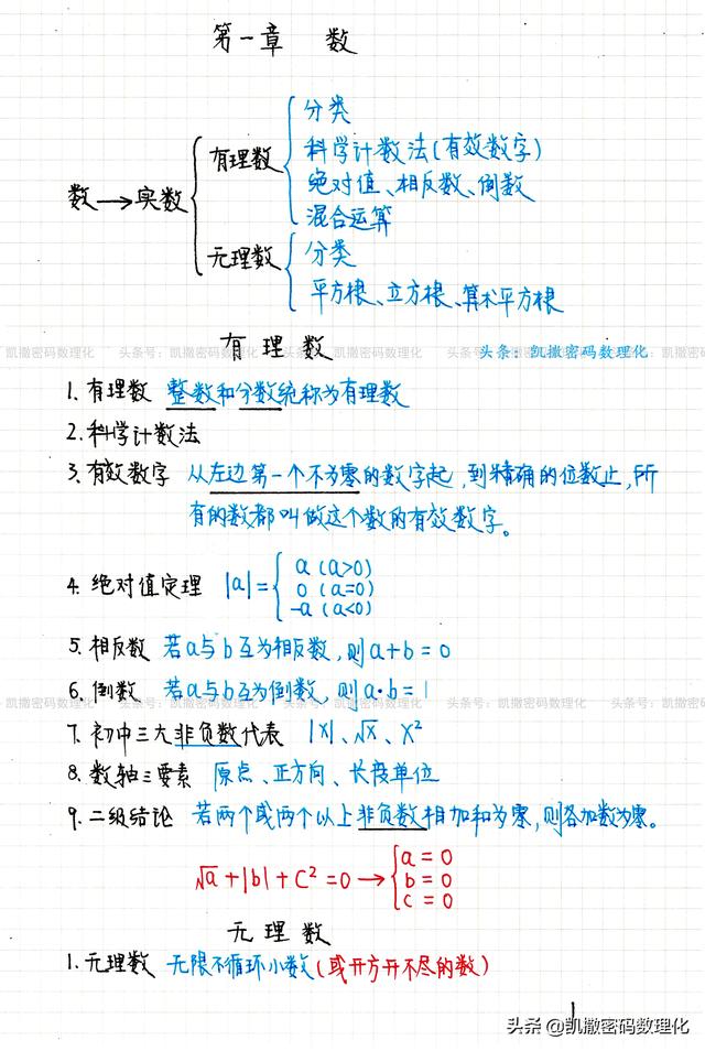 熬了整整七夜 终于把初中三年 6册数学浓缩成190页 熬了整整七夜 终于把初中三年 6册数学浓缩成190页