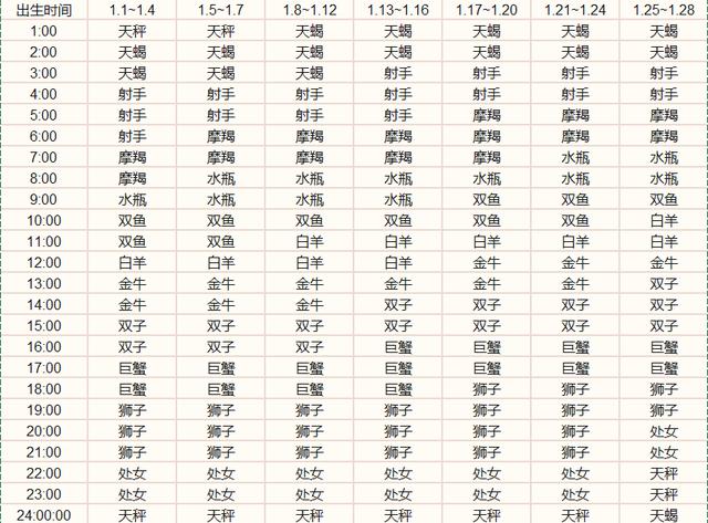 什么是 上升星座 上升星座 对于 星座性格 有什么影响