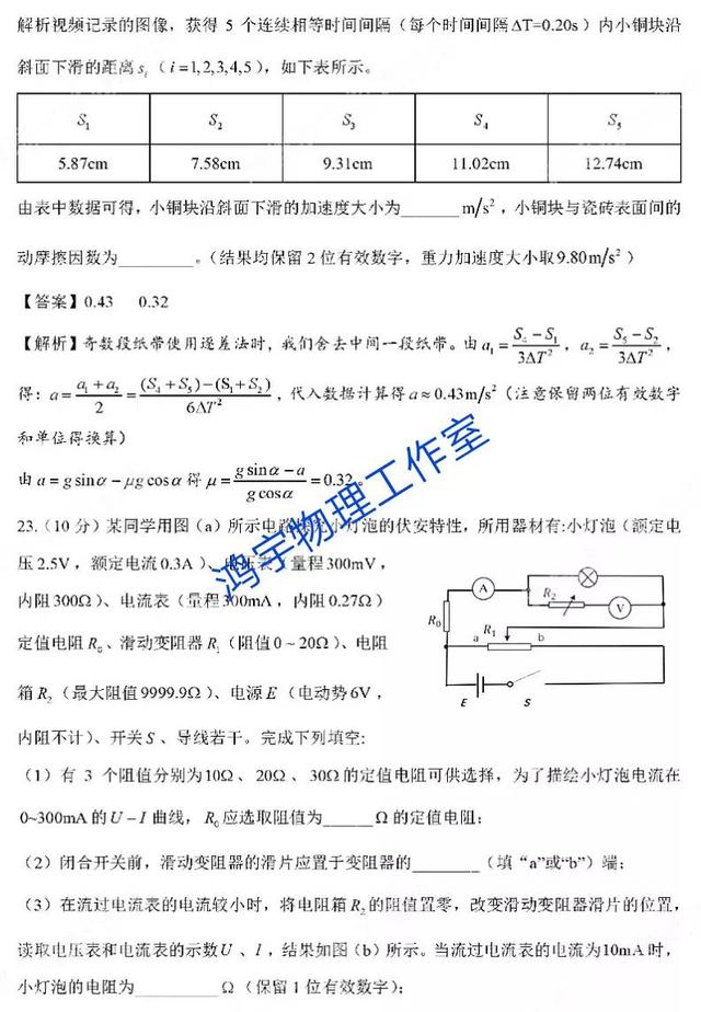 21年高考全国甲卷理科综合物理试题及参考答案解析 超清