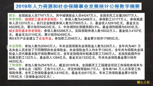 现在的年轻人还有多少人没有参加社保 他们不参加的理由是什么