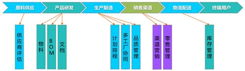 从工业经济蝶变到数字经济